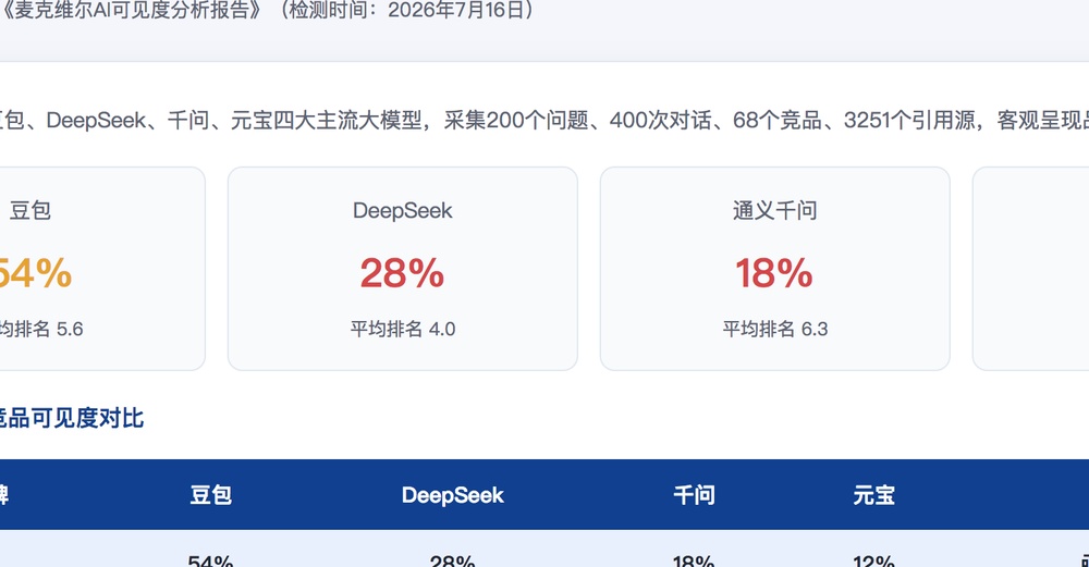 酒泉独立站SEO优化